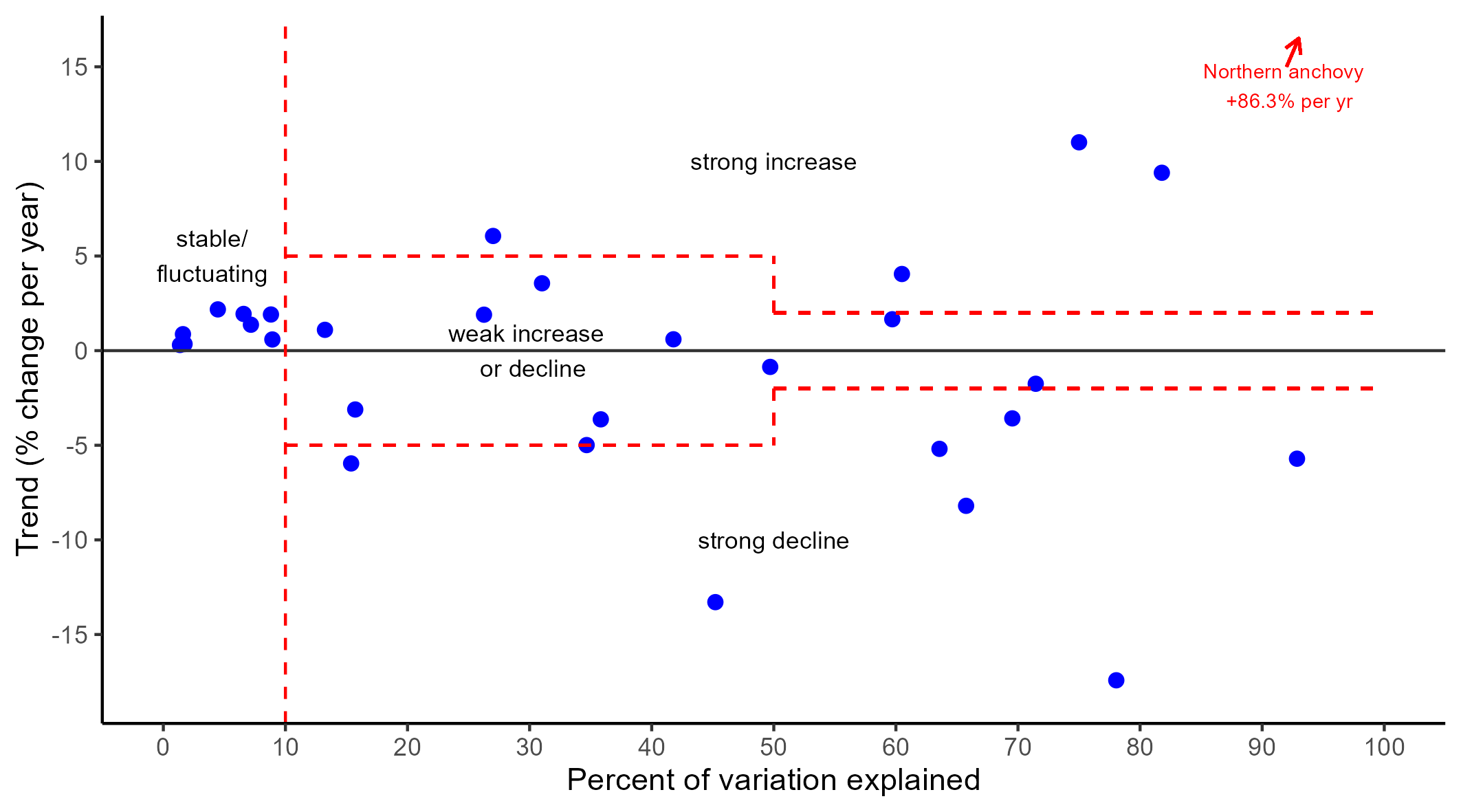 Methods plot